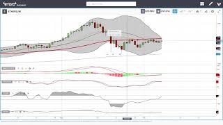 Bitcoin, Ethereum, ADA, Litecoin, NEO, DASH, Dogecoin daily forecast for June 8, 2021