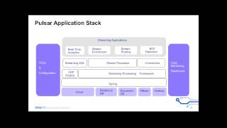 Pulsar.io: Realtime Analytics at Scale (Bhaven Avalani, Sharad Murthy, eBay)