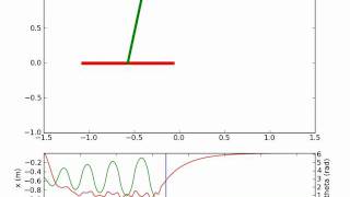 Inverted Pendulum modeled in python