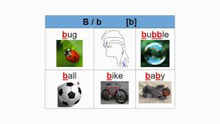 B/b, bb - [b] and the sounds or phonemes