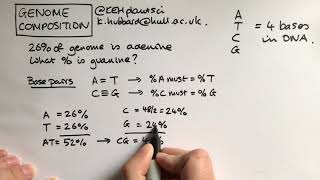 Genome composition calculations