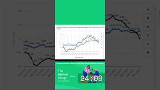 Disproportionate Inflation and Wage Growth affects economy