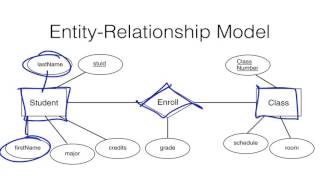 Metadata MOOC 5-4: Structured Data, Part 2