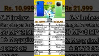 Moto G45 5G VS Realme P2 Pro 5G comparison. Realme P2 Pro 5G VS Moto G45 5G specification.#vivo#moto