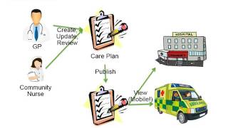 Paris Healthcare Week 2016 - Coordinate My Care (CMC)