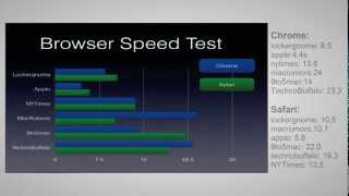 Google Chrome vs Safari on iOS (JavaScript Benchmarks and Speed Test)