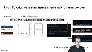 UMA Universal Modular Accelerator Interface - TVMCon2023