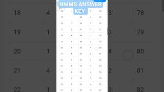 NMMS ANSWER KEY 🥳🥳  subscribe करा ना plz ❤️❤️ support