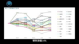 銀行股率先扛起反彈大旗，越南指數壹度拉升 15.23點, 請大家觀看2024年07月02號越南股市日評