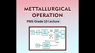 METALLURGICAL OPERATION PMS Grade 10 chemistry