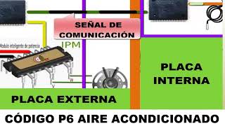 Código P6 error PROTECCIÓN de aire acondicionado: Significado, Causas, Solucion de problema o falla