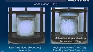 Milling and Coating Carbon Black and Polyethylene Pellets