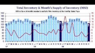 South Windsor Real Estate - Market Report Dec 2009