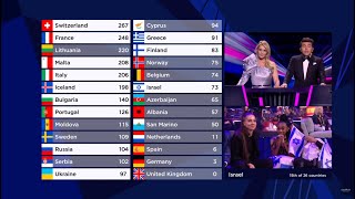 ESC 2021 || All Points to Israel