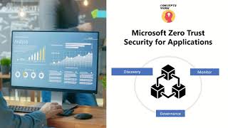 Microsoft Zero Trust Security For Applications