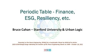 11  Periodic Table - Finance, ESG, Resiliency, etc.