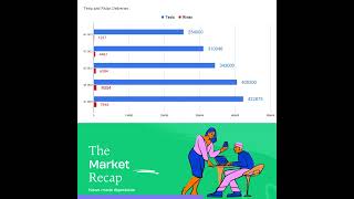 TSLA vs RIVN Deliveries