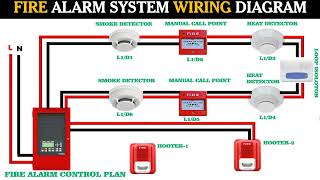 Fire Alarm System Wiring Diagram@EEEAnimations24