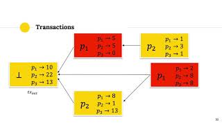 Permissionless and Asynchronous Asset Transfer