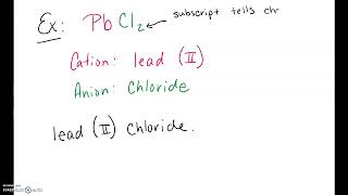 Naming Ionic Compounds w/ Transition metals