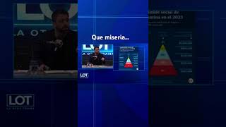 Argentina dentro de los 10 países con mayor miseria del mundo #news #politica #noticias #LOT