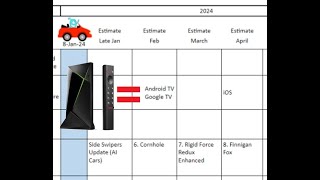 Intellivision Amico Roadmap Revels Shield Compatibility