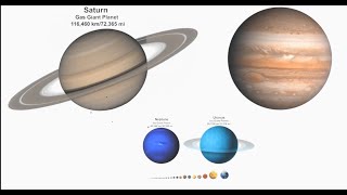 Сравнение размеров Солнечной системы 2D 2024 | #сравнение