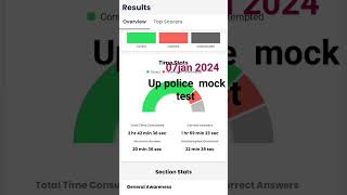 7 January 2024 up police constable mock test score analysis with Ankit #rwa #ssc