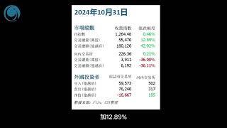 股王“覺醒”發力，助力越指反彈, 請大家觀看2024年10月31號越南股市日評