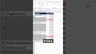 Trucco Excel per riempire velocemente una colonna con del testo