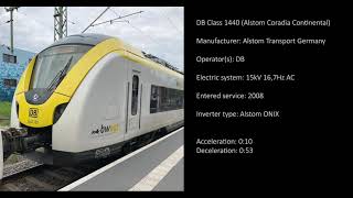 [Alstom IGBT-VVVF] Alstom Coradia Continental (DB Class 1440) [Inductor recorded]