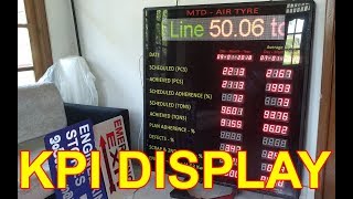 KEY PERFORMANCE INDICATOR DISPLAY - KPI DISPLAY