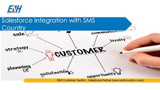 Salesforce Integration with SMS Country