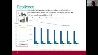 Adapting the UK to 3°C of Global Warming: Health and Climate | Emer O'Connell