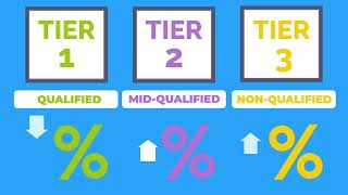 What is Tiered Rate Pricing?