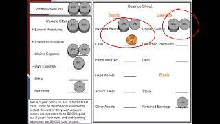 Insurance Carrier Finance Boardgame