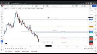 Understanding Sessions and Liquidity