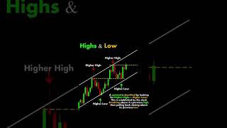 Highs and Low forexstrategy #forexeducation📚⏳📖