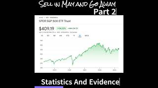 Sell In May And Go Away Part 2