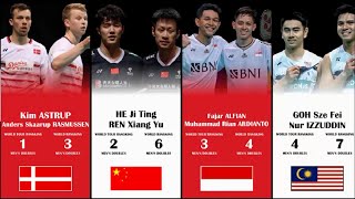 Daftar 8 Pemain Ganda Berhasil lolos Ke BWF World Tour Finals 2024