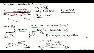 Ej 04 viga hiperestática grado dos con asentamiento en un apoyo analítico