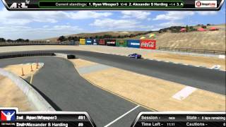 ARL - iRacing 2012 Mazda Cup Round 4 Laguna Seca Sprint Race