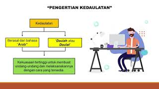 HAKIKAT DAN TEORI KEDAULATAN