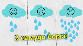 3 намуди борон бо забони англиси #shorts