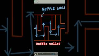 Baffle walls #civilengineering #shortvideos