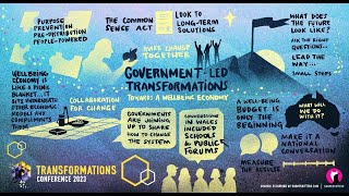 TC23 Sydney: Government-led transformations towards a wellbeing economy