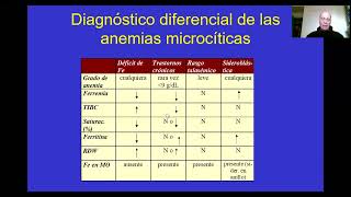 4  El paciente con anemias normociticas Prof  Dr  Argente