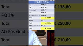 Será que você está disposto a ganhar isso nos concursos #concursopublico#bacharelemdireito#aprovação