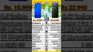 Moto G45 5G VS Vivo Y200 5G comparison. Vivo Y200 5G VS Moto G45 5G specification.#moto5g#vivo5g#5g