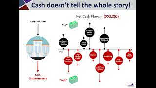 Insurance Carrier Financial Reporting Introduction